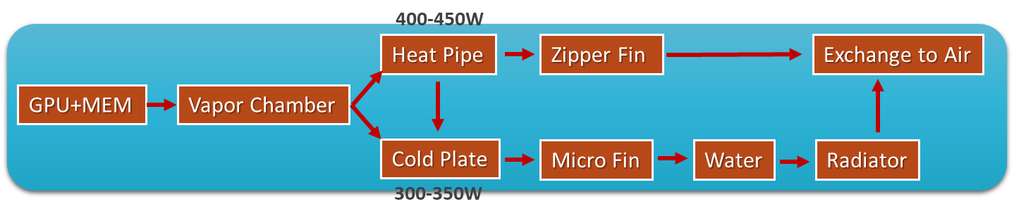 Diagrama que ilustra el concepto de flujo de calor.