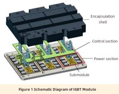M&eacute;todo de enfriamiento para el m&oacute;dulo IGBT