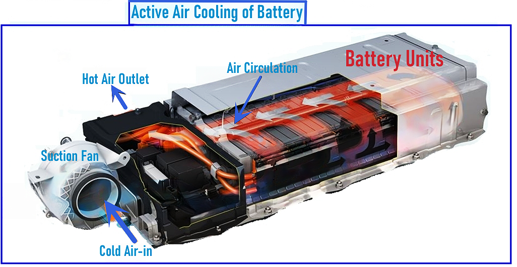 Enfriamiento de aire de enfriamiento de bater&iacute;a de veh&iacute;culo el&eacute;ctrico