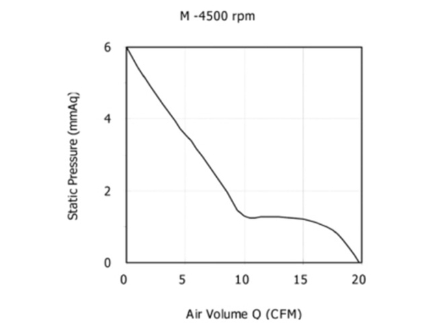 refrigeraci&oacute;n por aire forzado