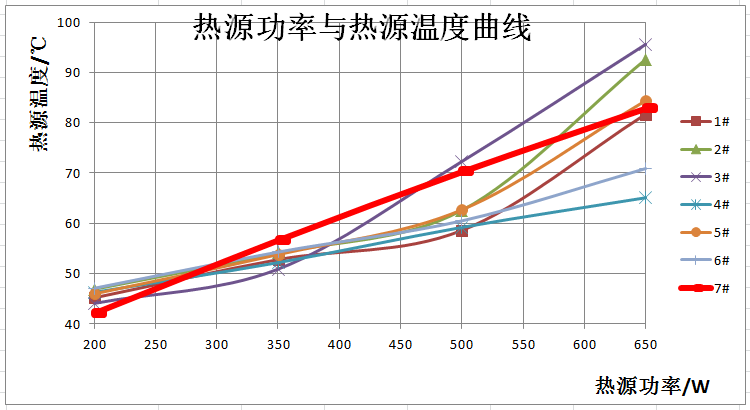 Tabla de datos de resultados de la prueba 2