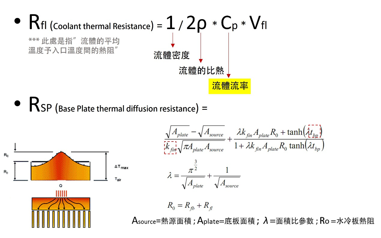 Descubrimos que el rendimiento de la placa de refrigeraci&oacute;n por agua se ve afectado por varios factores clave-2
