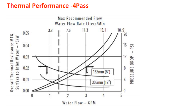 disipador de calor de enfriamiento l&iacute;quido