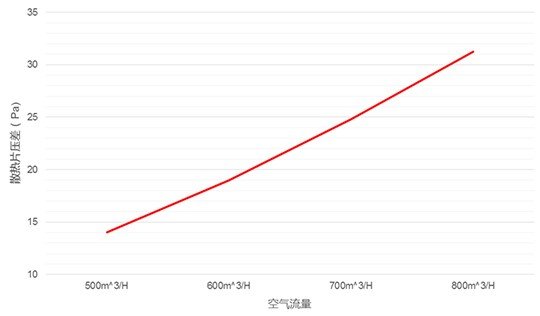 disipadores de calor de aluminio grandes