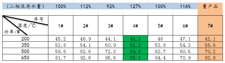 Cuadro de datos de resultados de la prueba 1