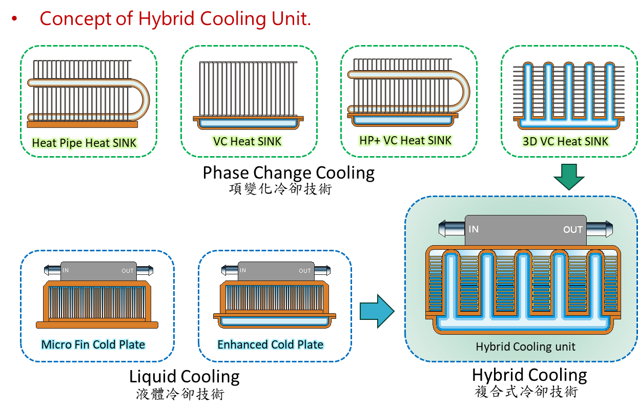 Dibujo conceptual de dise&ntilde;o de placa fr&iacute;a h&iacute;brida