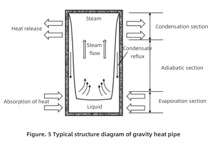 Disipaci&oacute;n de calor de dispositivos electr&oacute;nicos de alta potencia-4